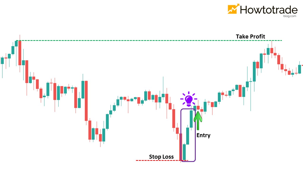 How to trade Forex effectively with a Three White Soldiers candlestick pattern