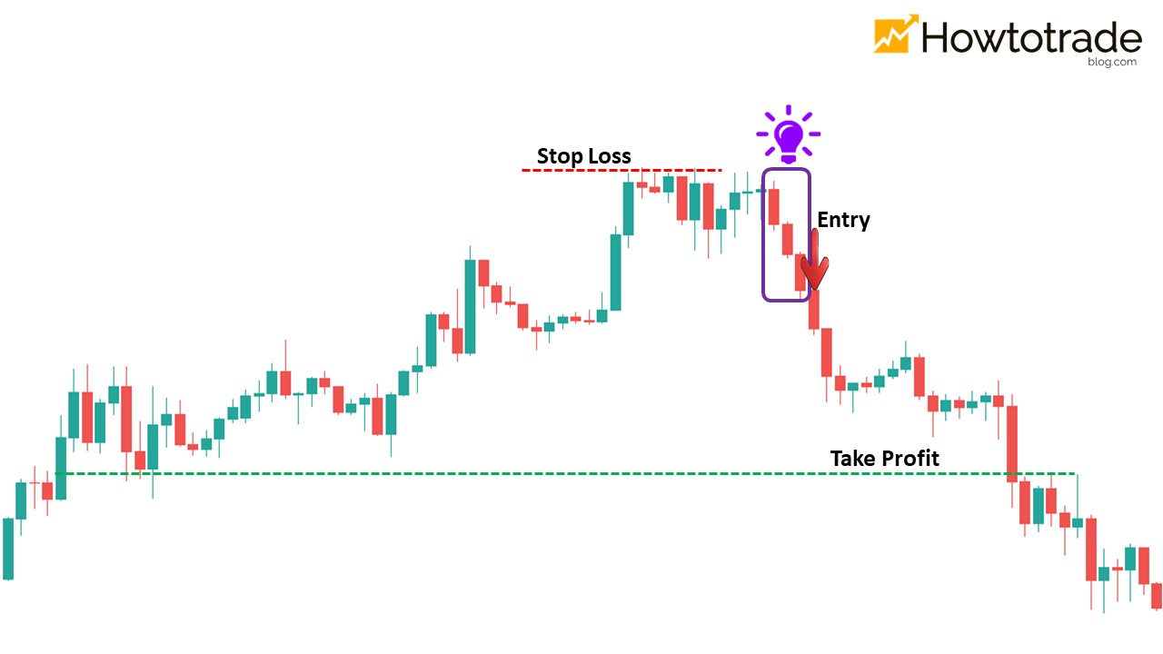How to trade Forex effectively with the Three Black Crows pattern