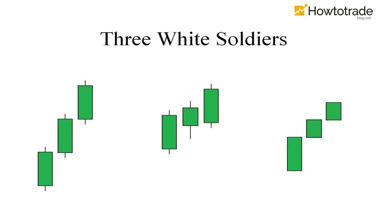 In terms of meaning, these patterns all bring bullish signals in the future