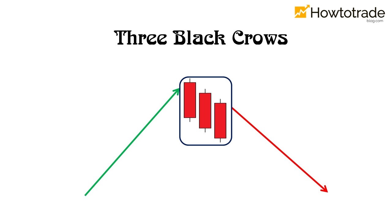 What is a Three Black Crows candlestick pattern in Forex?
