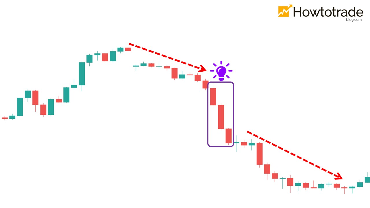 When the pattern appears, it indicates that the price will collapse and form a downtrend.