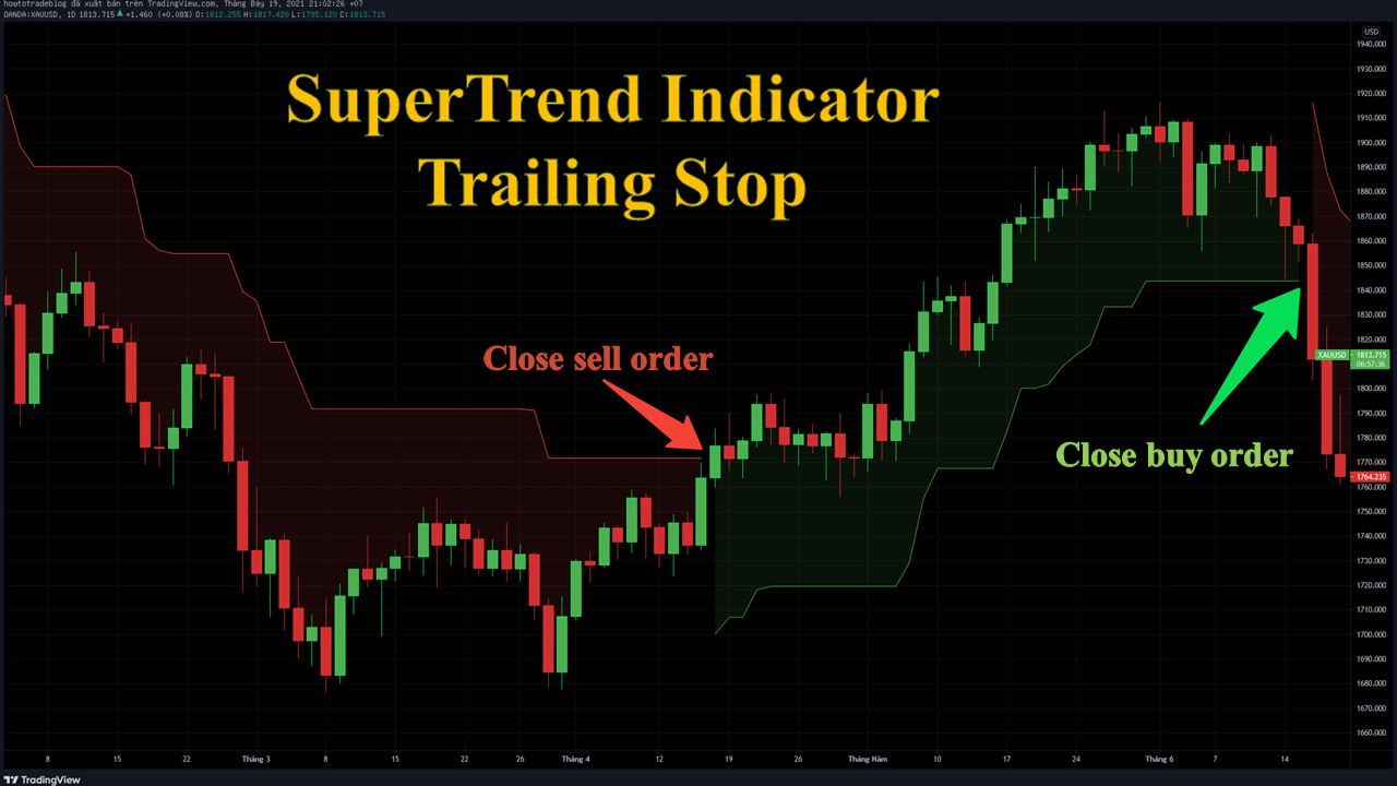 Sử dụng indicator SuperTrend để trailing stop