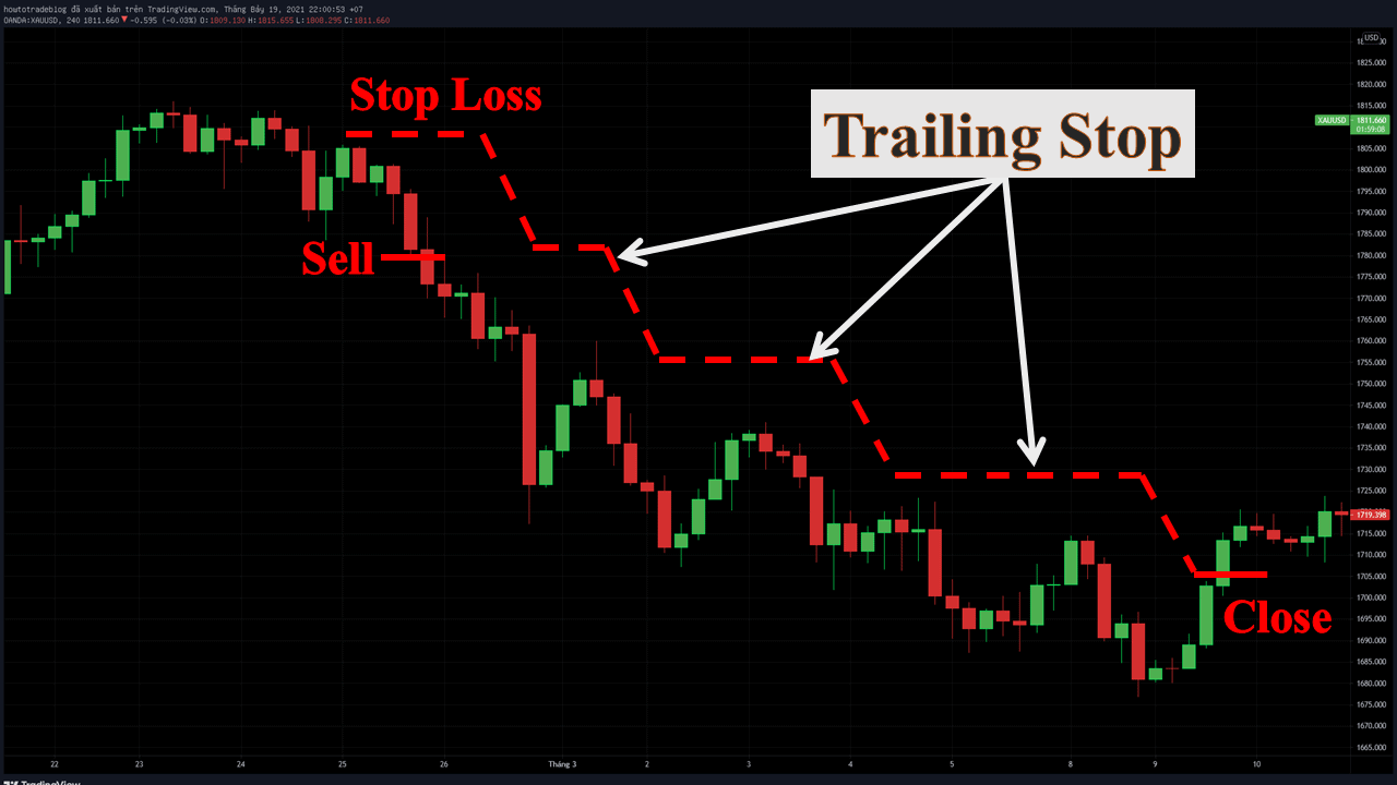 Trailing Stop lệnh SELL