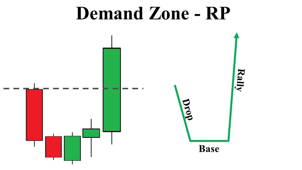 Reversal Demand pattern